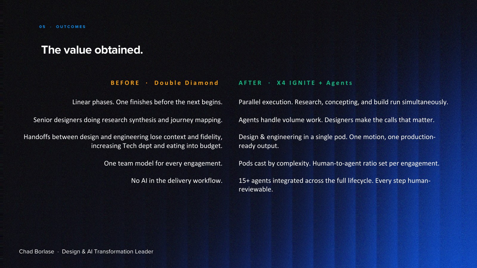 Human Led, Agent Powered Design capability transformation. deck page 9