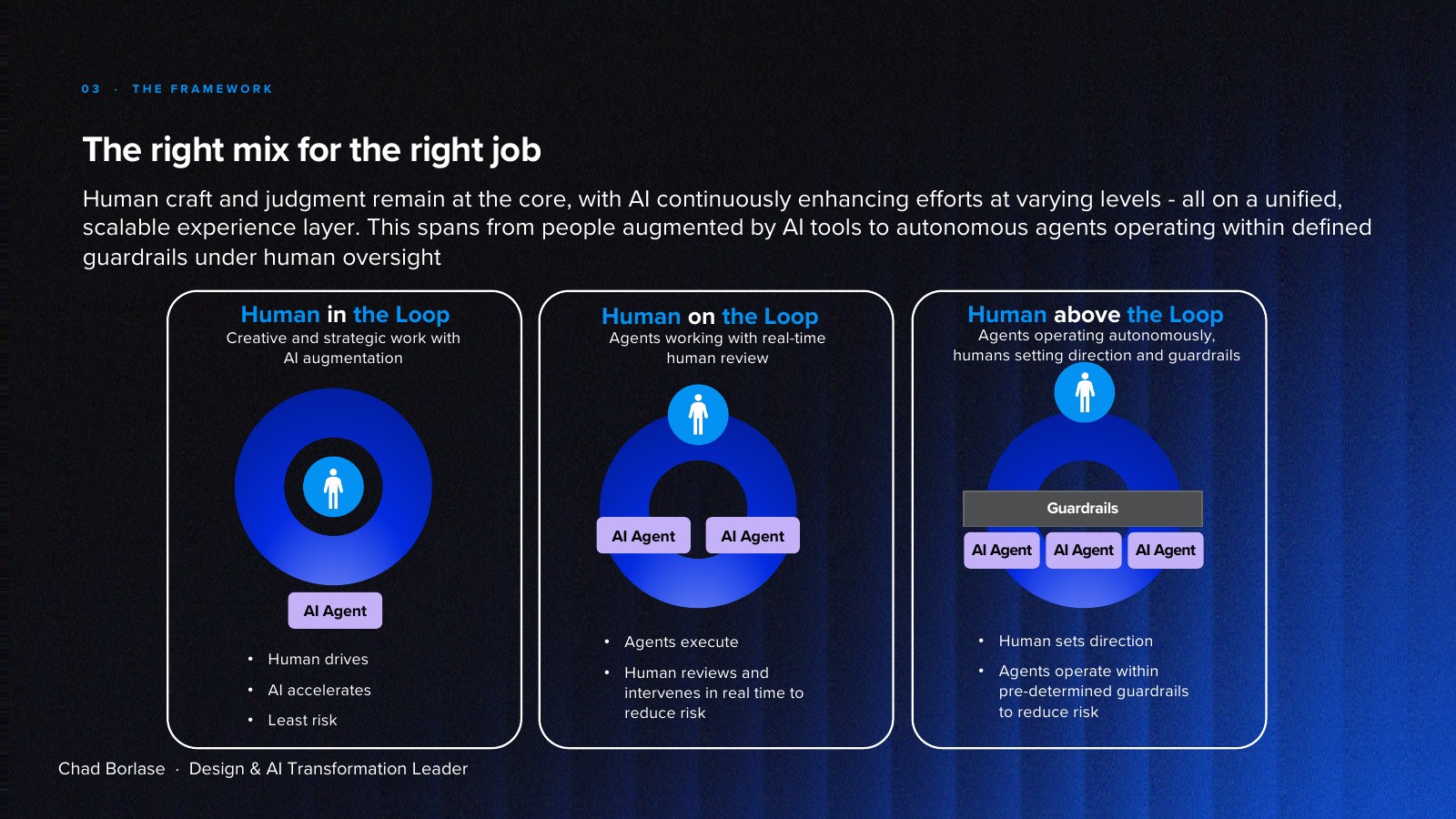 Human Led, Agent Powered Design capability transformation. deck page 6